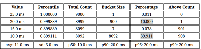 llq histogram
